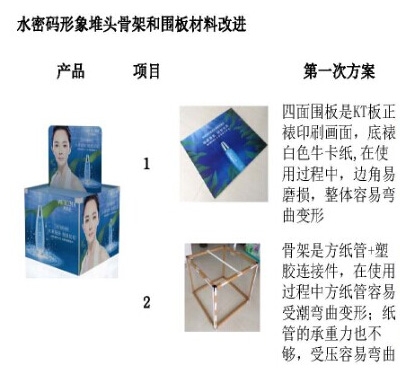 水密碼形象堆頭骨架和圍板材料改進